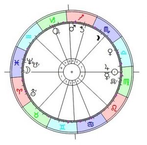 Horoskop in der Beratung